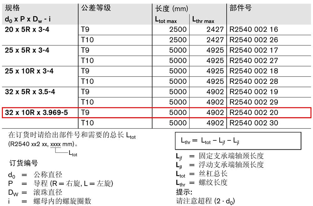 FBZ-E-S eLINE滾珠絲杠-1.jpg