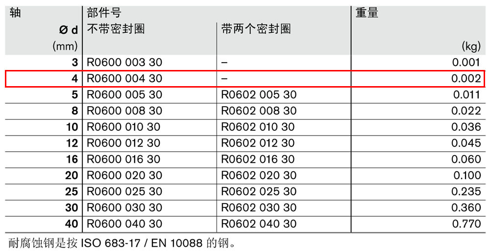 滾珠導(dǎo)套R(shí)0600和R0602-1.jpg