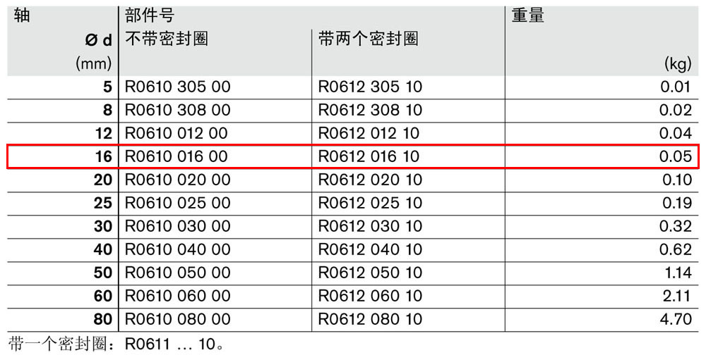 滾珠導套R0610和R0612-1.jpg