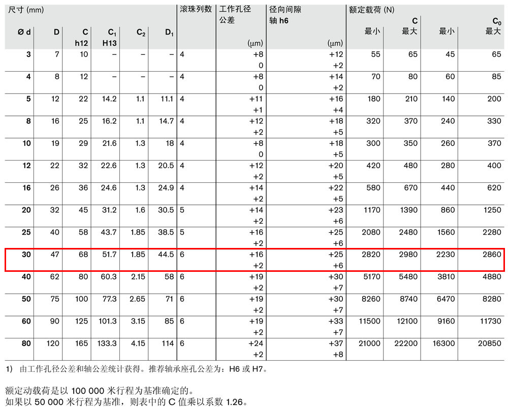 滾珠導(dǎo)套R060203010圖紙3.jpg