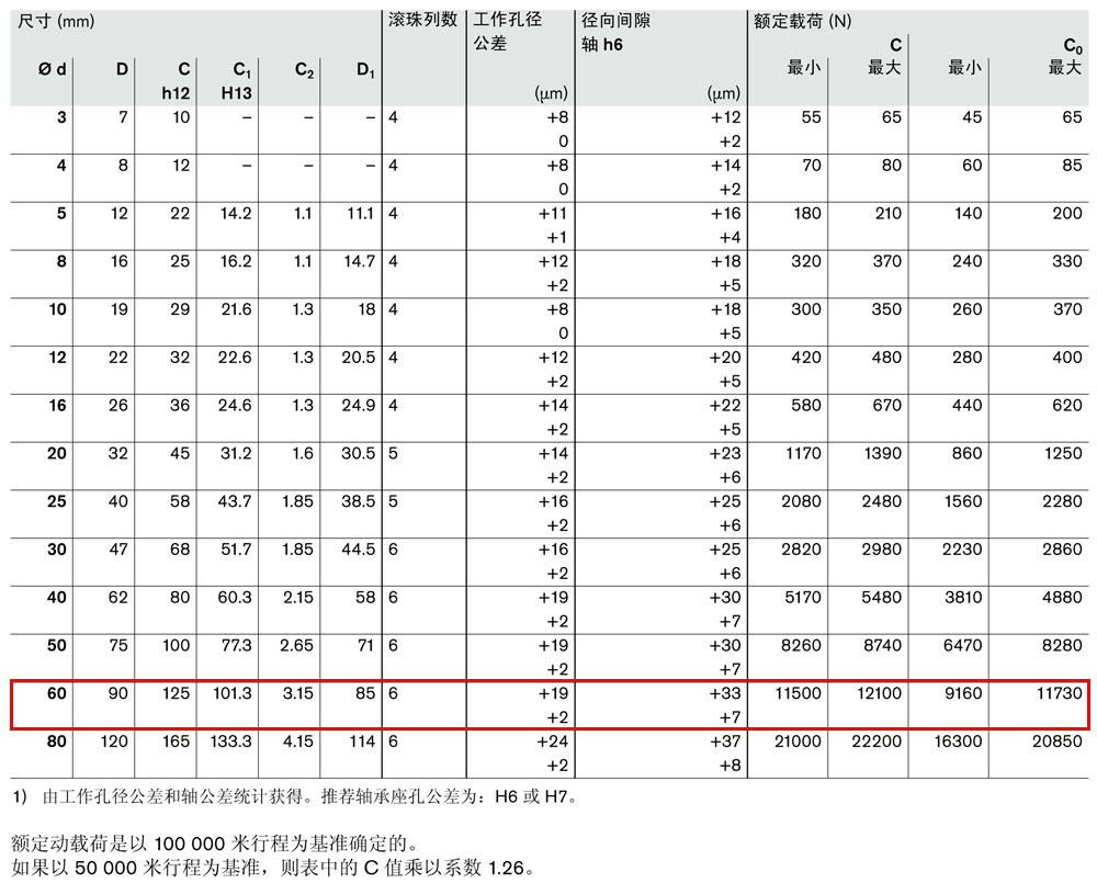 滾珠導(dǎo)套R(shí)060206010圖紙3.jpg