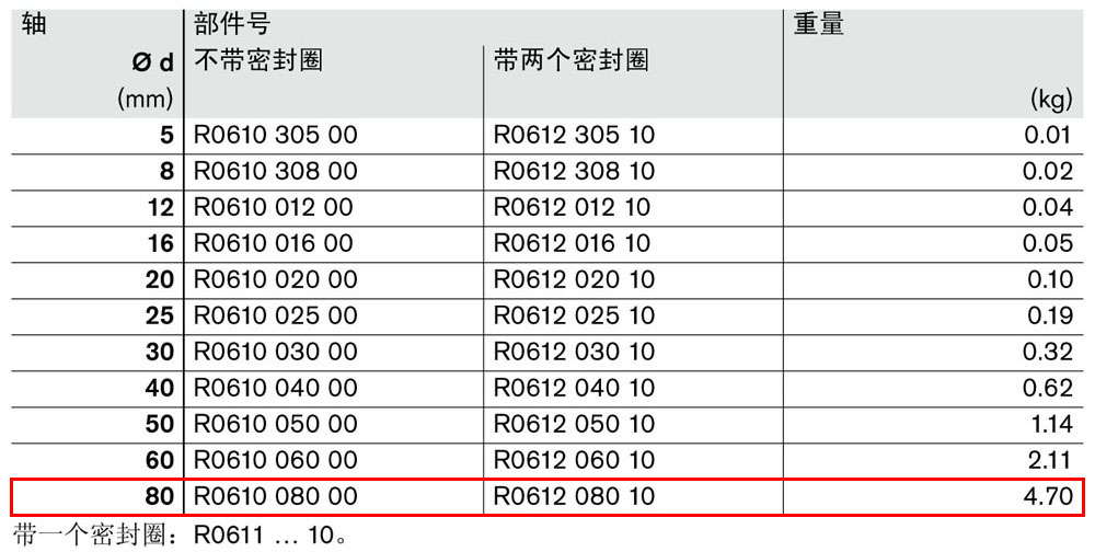 滾珠導套R0610和R0612-1.jpg