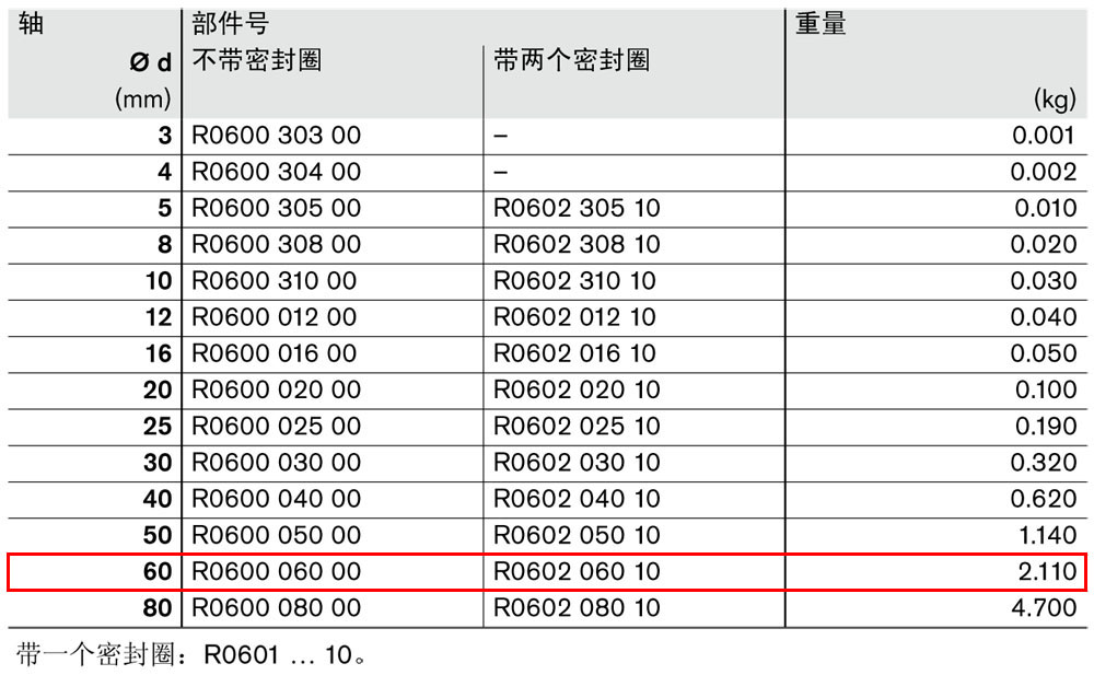 滾珠導(dǎo)套R(shí)060206010圖紙1.jpg