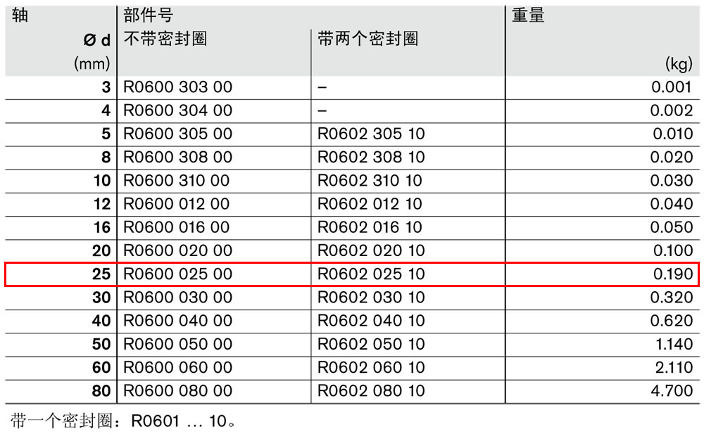 R060202510導(dǎo)套圖紙1.jpg
