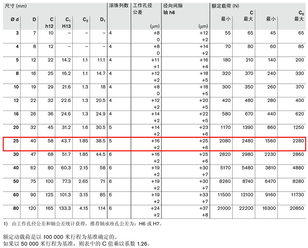 R060202510導(dǎo)套圖紙3.jpg