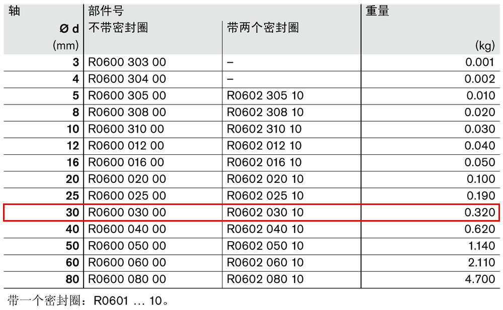 滾珠導(dǎo)套R060203010圖紙1.jpg