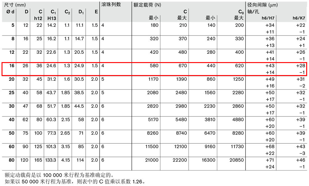 滾珠導套R0610和R0612-3.jpg