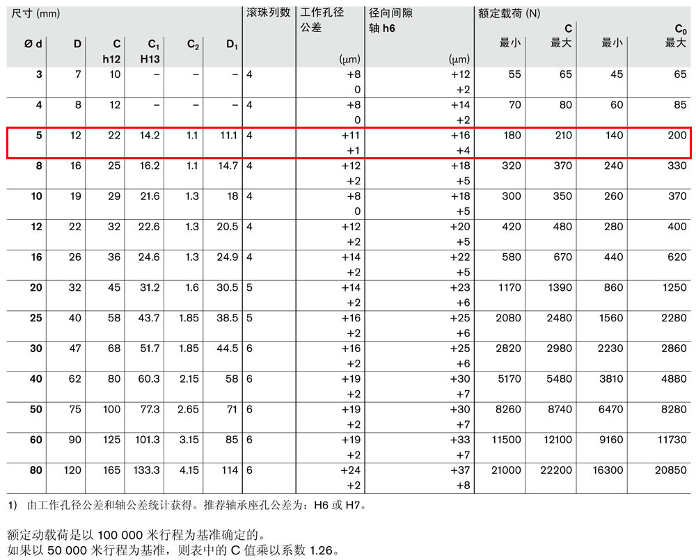 滾珠導(dǎo)套R(shí)0600和R0602-3.jpg
