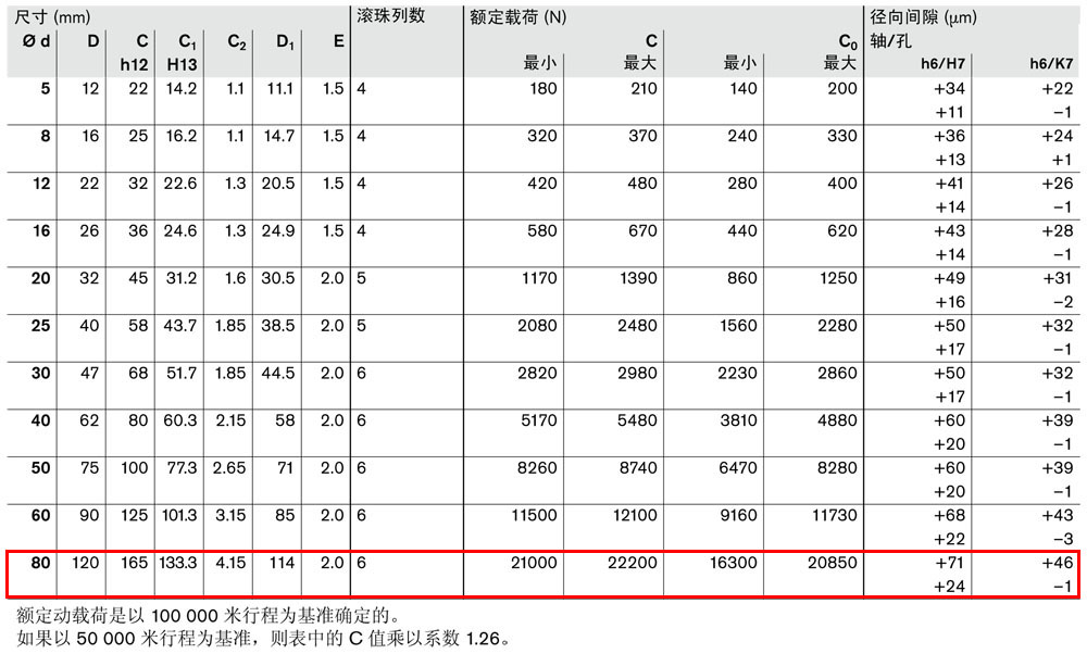 滾珠導套R0610和R0612-3.jpg