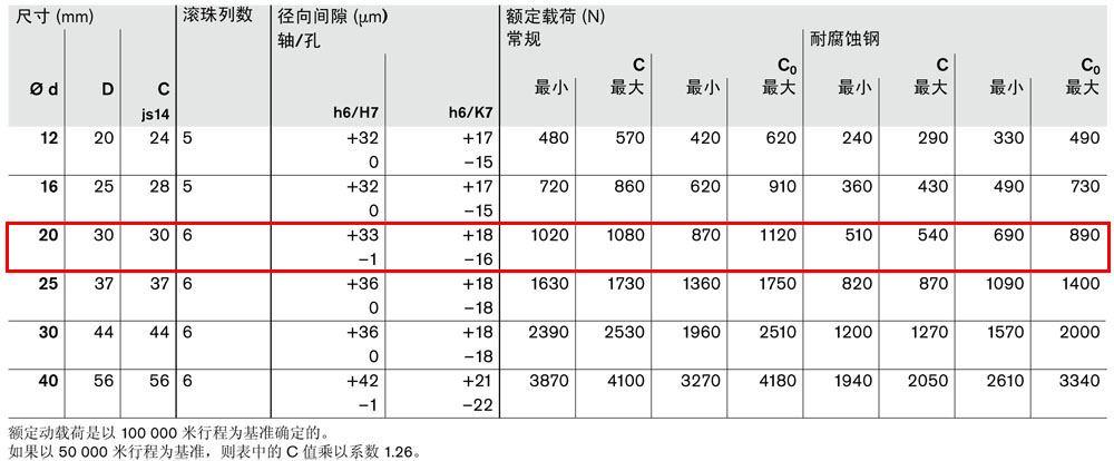 滾珠導套R0668-5.jpg
