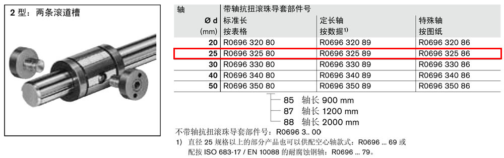 抗扭滾珠導(dǎo)套R06960-1.jpg
