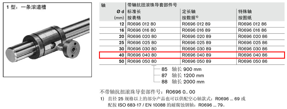 抗扭滾珠導(dǎo)套R06960-1.jpg