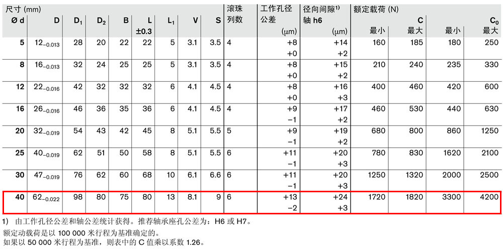 滾珠導套R0740-3.jpg