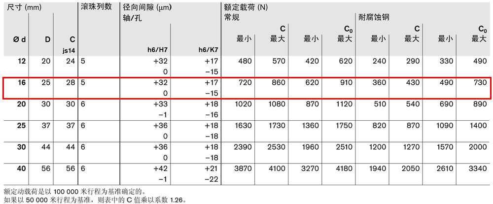 R066801600導(dǎo)套圖紙-5.jpg