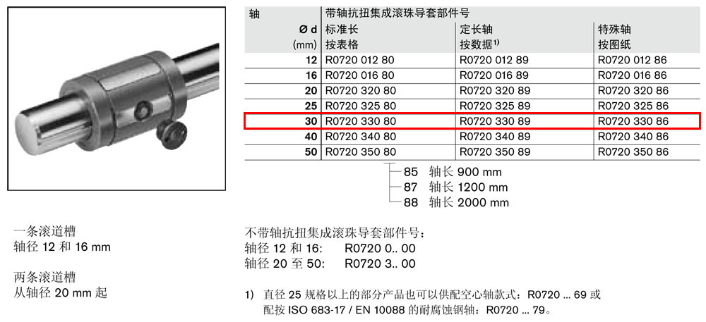 抗扭集成導(dǎo)套R0720-1.jpg