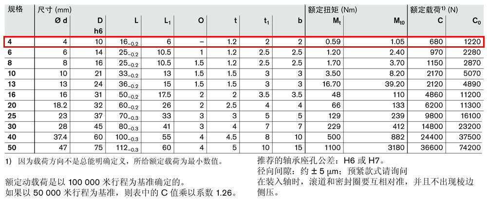 抗扭導(dǎo)套R07242-4.jpg