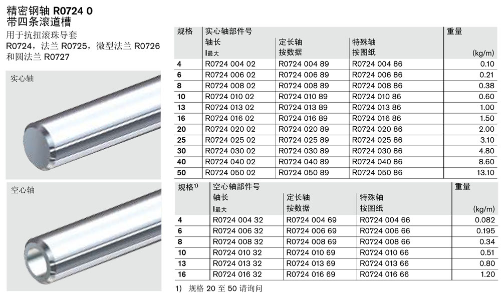 抗扭導(dǎo)套R07242-2.jpg