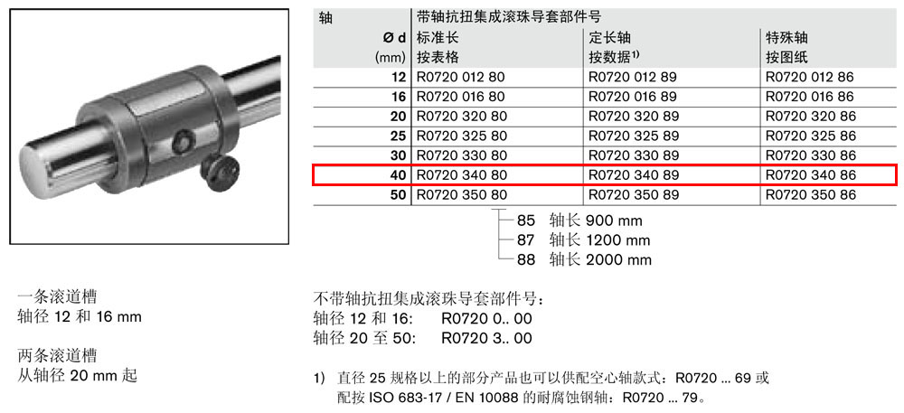 抗扭集成導(dǎo)套R(shí)0720-1.jpg