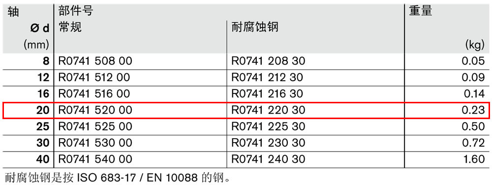 滾珠導(dǎo)套R0741-1.jpg