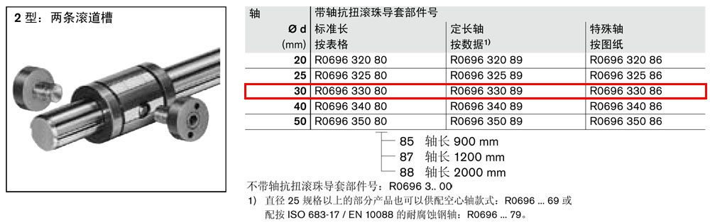 抗扭滾珠導套R06960-1.jpg