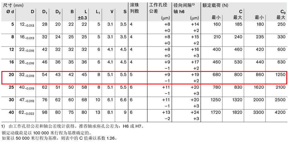 滾珠導(dǎo)套R0740-3.jpg