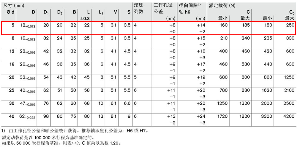 滾珠導(dǎo)套R0740-3.jpg