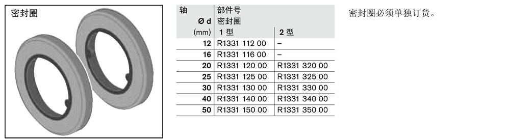 抗扭滾珠導(dǎo)套R06960-2.jpg