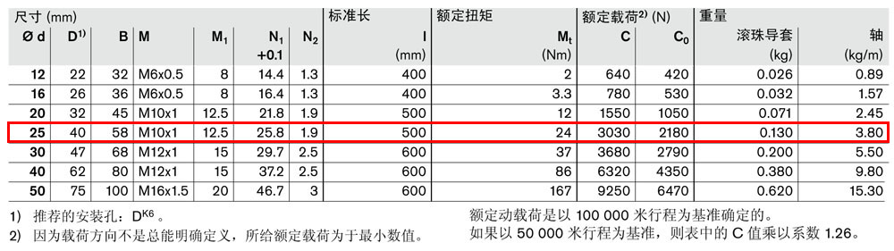 抗扭集成導(dǎo)套R(shí)0720-4.jpg