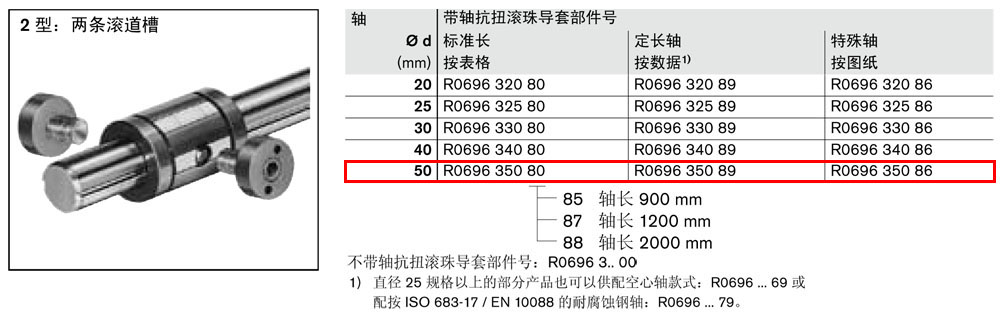抗扭滾珠導(dǎo)套R(shí)06960-1.jpg