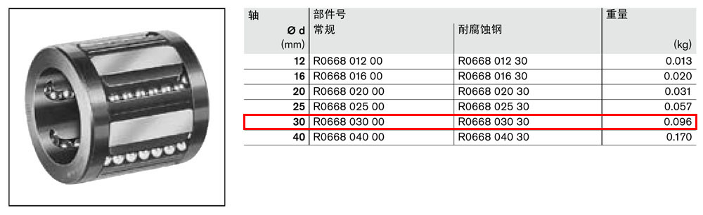 滾珠導套R0668-1.jpg