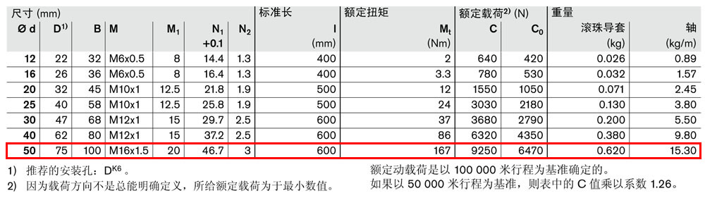 抗扭集成導(dǎo)套R(shí)0720-4.jpg