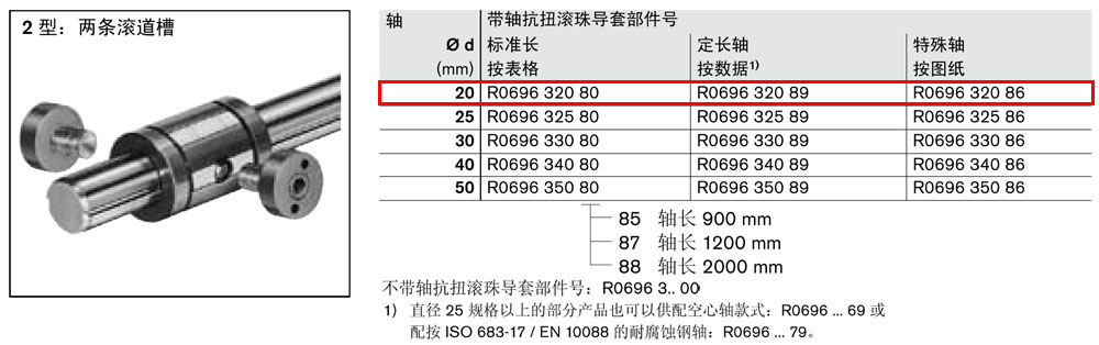 抗扭滾珠導(dǎo)套R06960-1.jpg