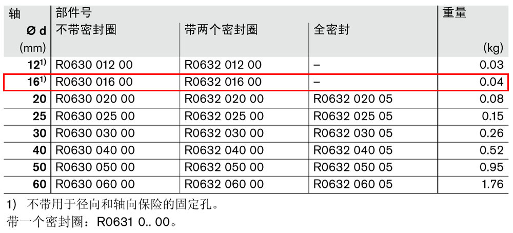 滾珠導(dǎo)套R(shí)0630和R0632-1.jpg