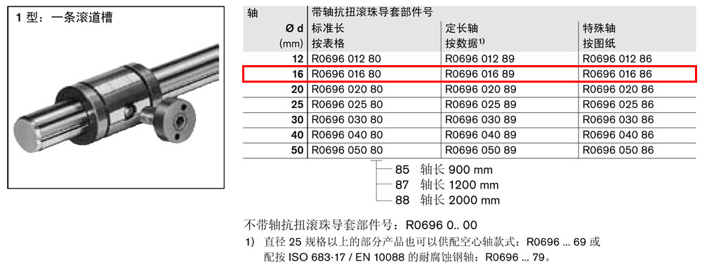 抗扭滾珠導套R06960-1.jpg