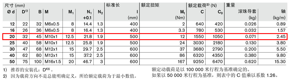 抗扭集成導(dǎo)套R(shí)0720-4.jpg