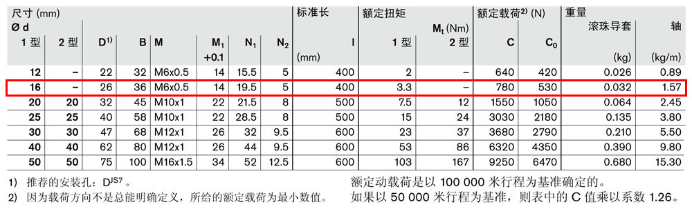 抗扭滾珠導套R06960-4.jpg