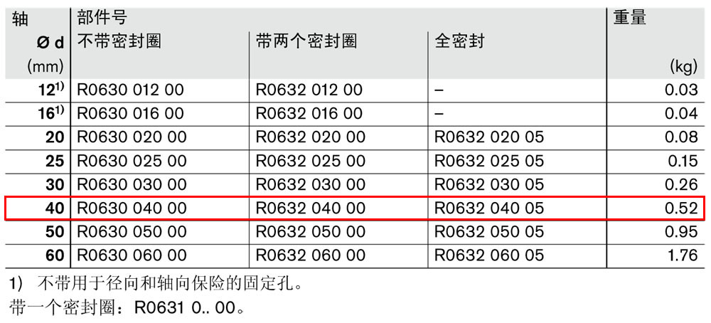 滾珠導套R0630和R0632-1.jpg