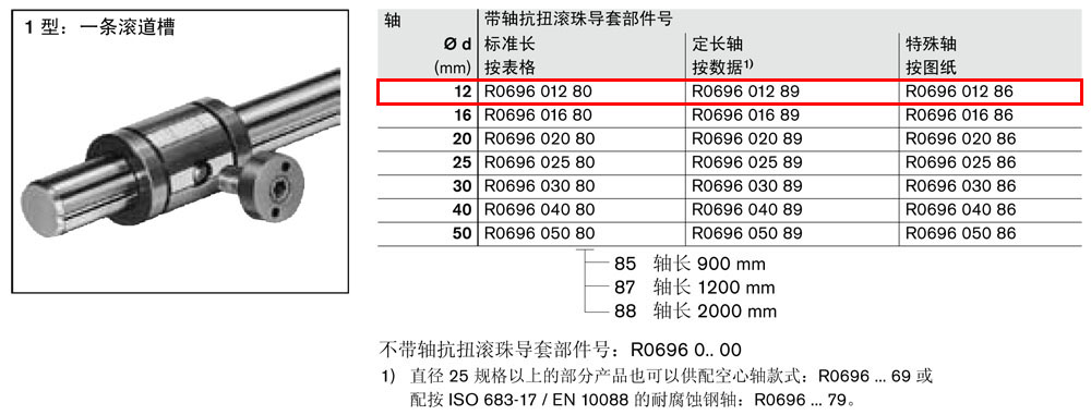 抗扭滾珠導(dǎo)套R06960-1.jpg