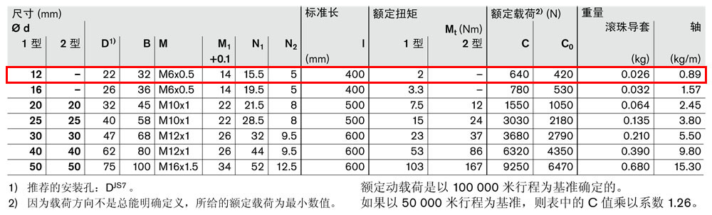 抗扭滾珠導(dǎo)套R06960-4.jpg