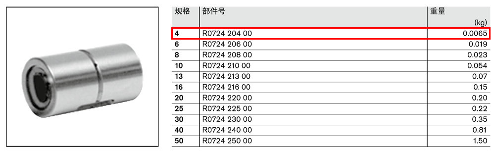 抗扭導(dǎo)套R07242-1.jpg