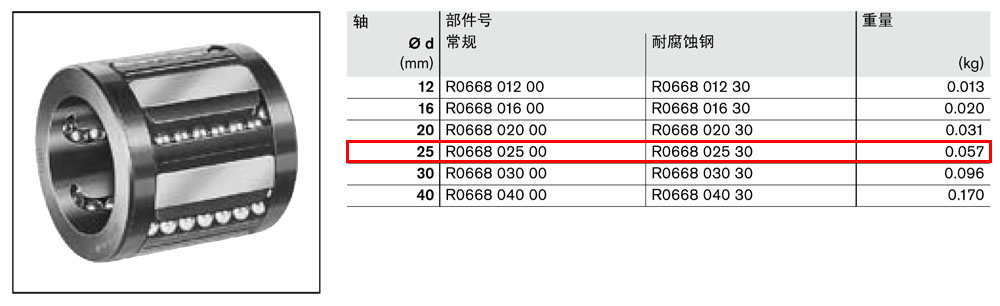 滾珠導(dǎo)套R066802500圖紙1.jpg