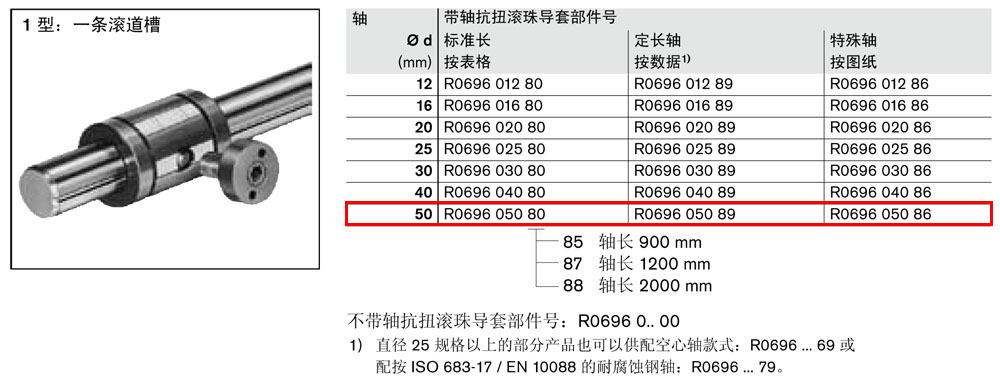 抗扭滾珠導(dǎo)套R06960-1.jpg