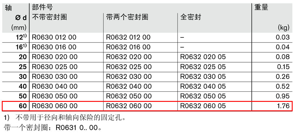 滾珠導套R0630和R0632-1.jpg
