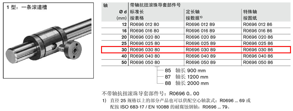 抗扭滾珠導(dǎo)套R(shí)06960-1.jpg