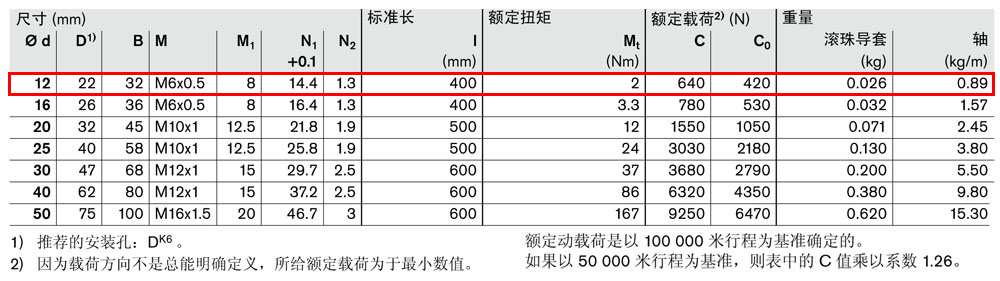 抗扭集成導(dǎo)套R(shí)0720-4.jpg