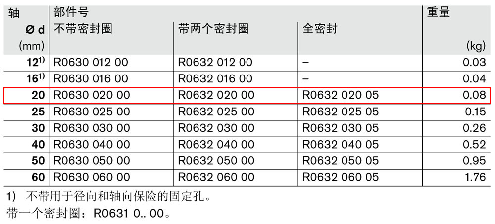 滾珠導(dǎo)套R(shí)0630和R0632-1.jpg
