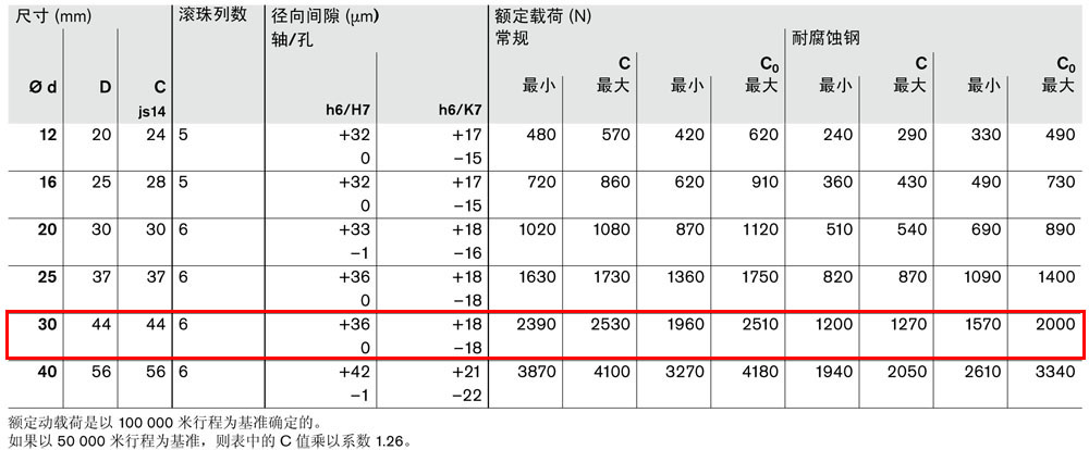 滾珠導套R0668-5.jpg