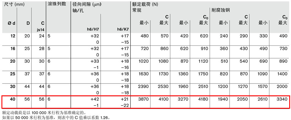 滾珠導(dǎo)套R(shí)0668-5.jpg
