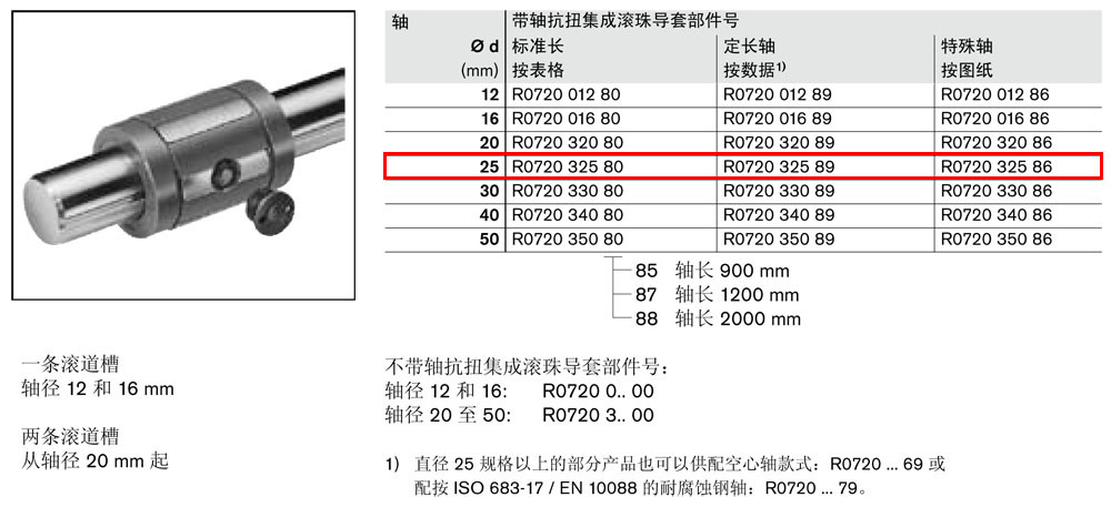 抗扭集成導(dǎo)套R(shí)0720-1.jpg