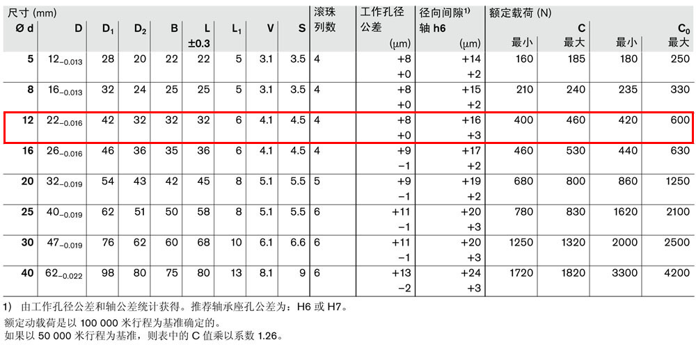 滾珠導(dǎo)套R0740-3.jpg